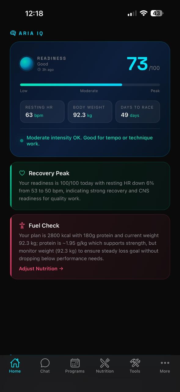 Aria IQ insight cards